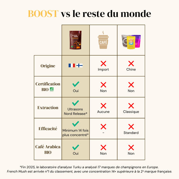 French Mush compléments alimentaires à base d'extraits de champignons médicinaux biologiques fabriqués en France Boisson Boost Bio · Café - boisson -
